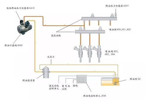 奥迪A6L行驶中熄火,启动困难