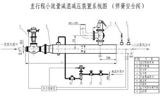 一体式减温减压器 减温减压装置